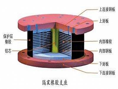 庆云县通过构建力学模型来研究摩擦摆隔震支座隔震性能